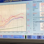 Arbeit mit erfolgreichen Ausgang